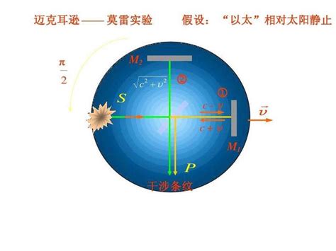 參照物 意思